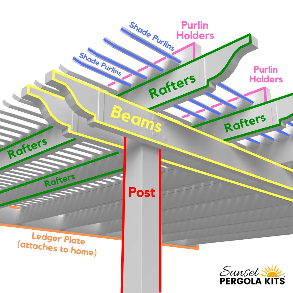 10' x 7' Pergola for Small Deck - Made in USA