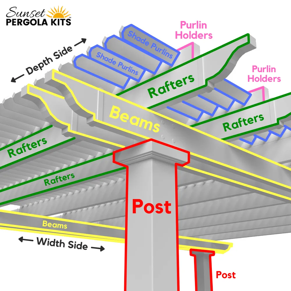 10x12 Patio or Outdoor Grill Pergola - Made in USA