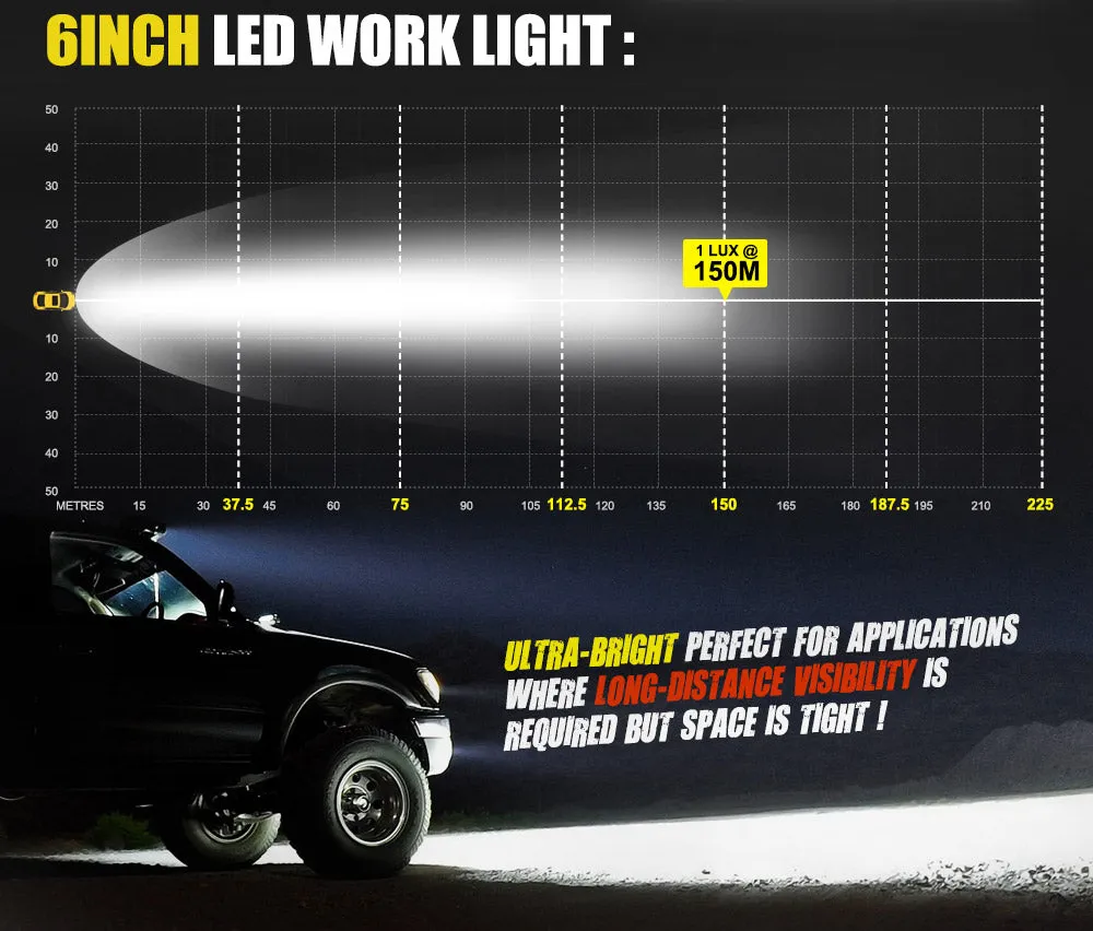 Defend Indust 6inch Led Light Bar 1 Lux @ 150M IP67 5,760 Lumens