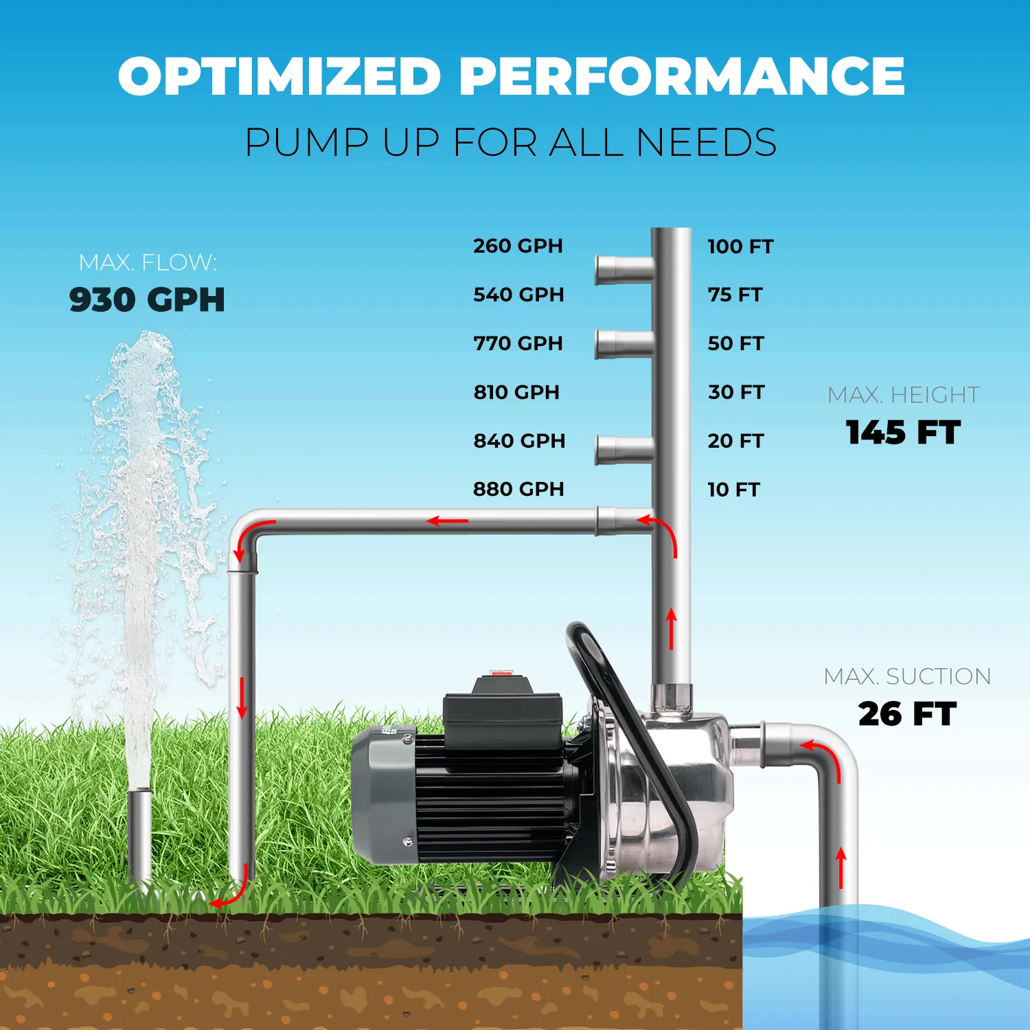 XtremepowerUS 1HP Shallow Well Pump Jet Pump Portable 1" Water Transfer Draining